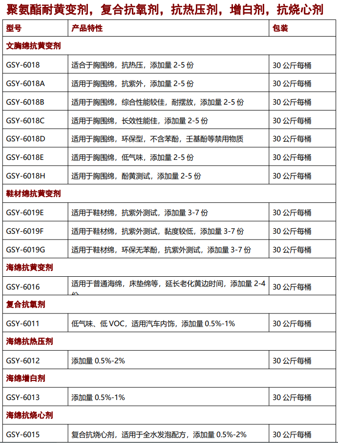 海绵抗黄变剂，抗氧剂，催化剂，聚氨酯助剂